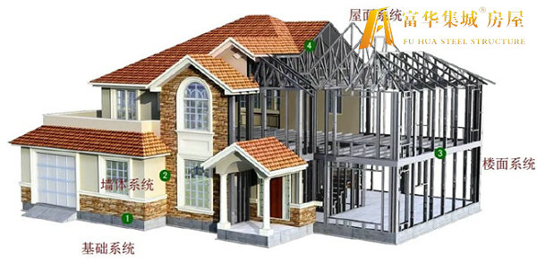 海西轻钢房屋的建造过程和施工工序